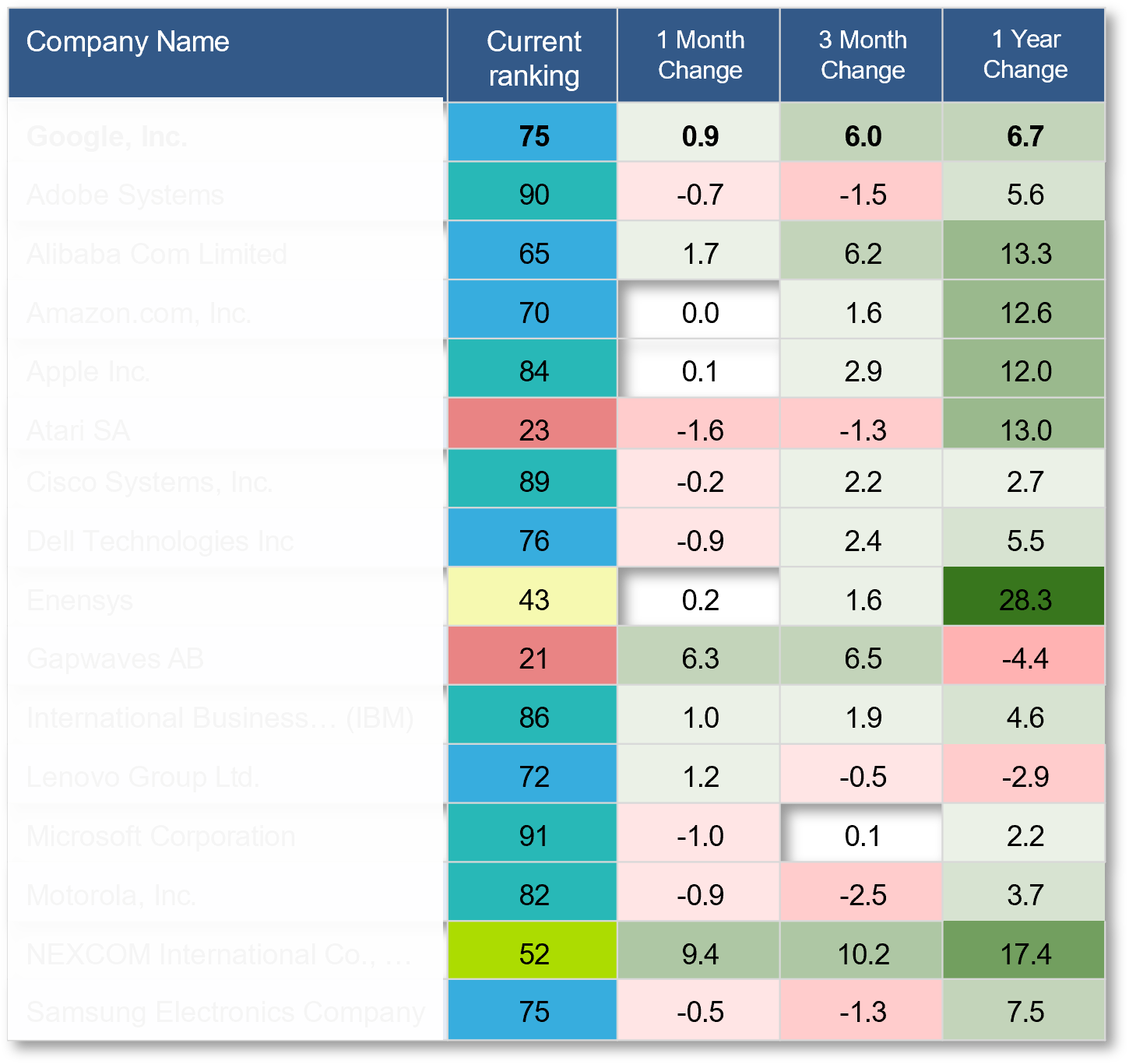 supply alert snapshot