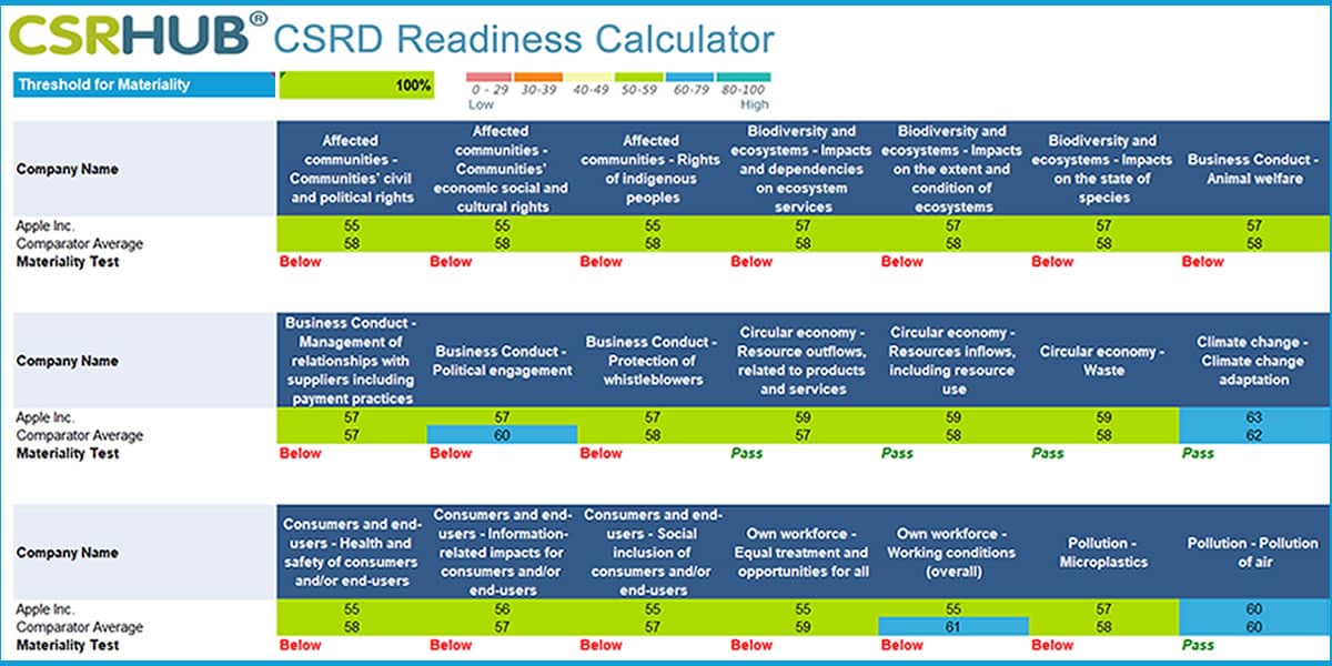 CSRD is evolving CSRHub CSRD Readiness Calculator-1 2025-04-01