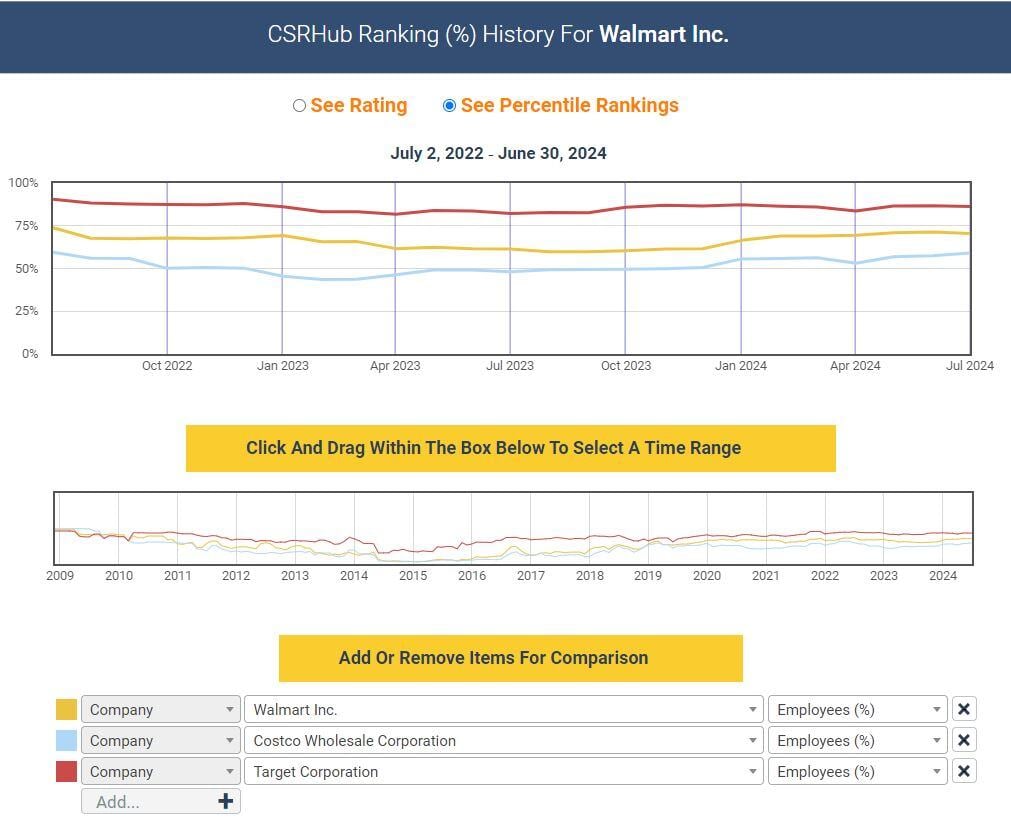 Ranking History